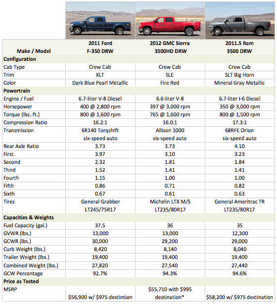 Truck Comparison Fuel Economy Truck Comparison