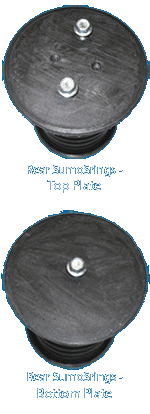 Sumosprings Fit Chart