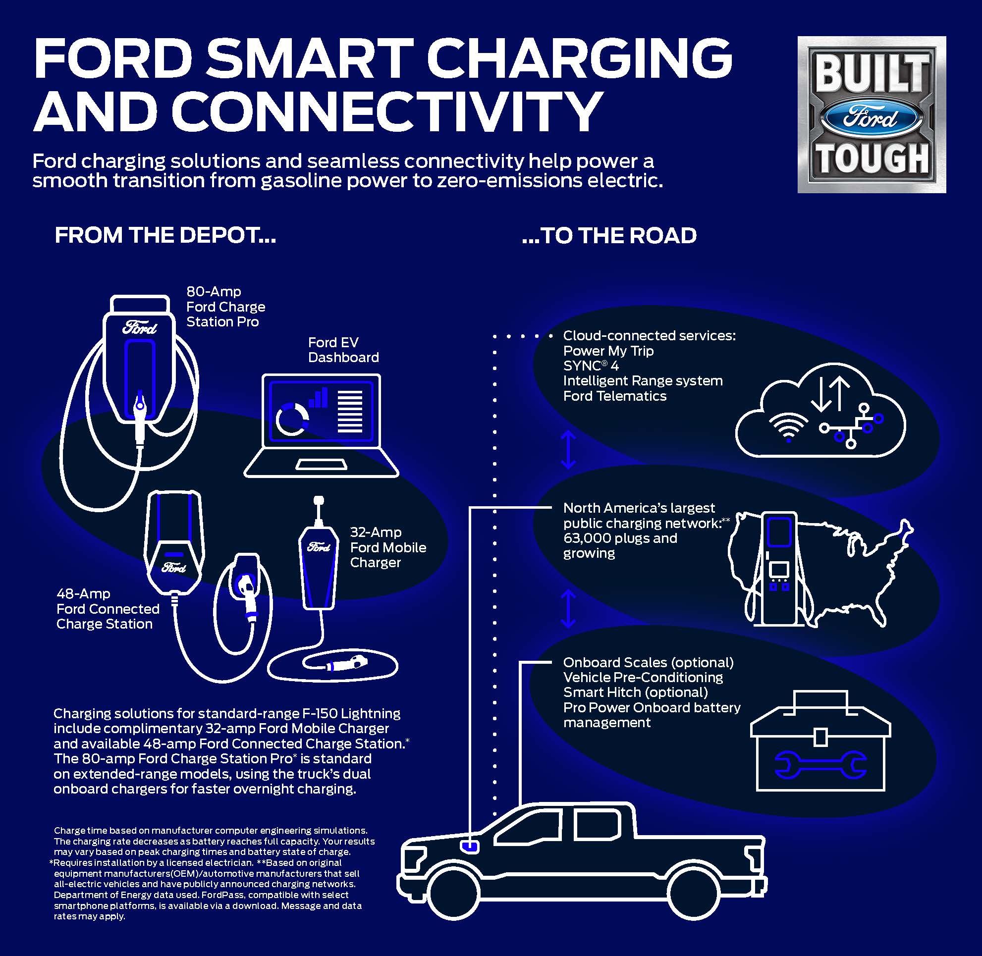 Ford Connected Charge Station