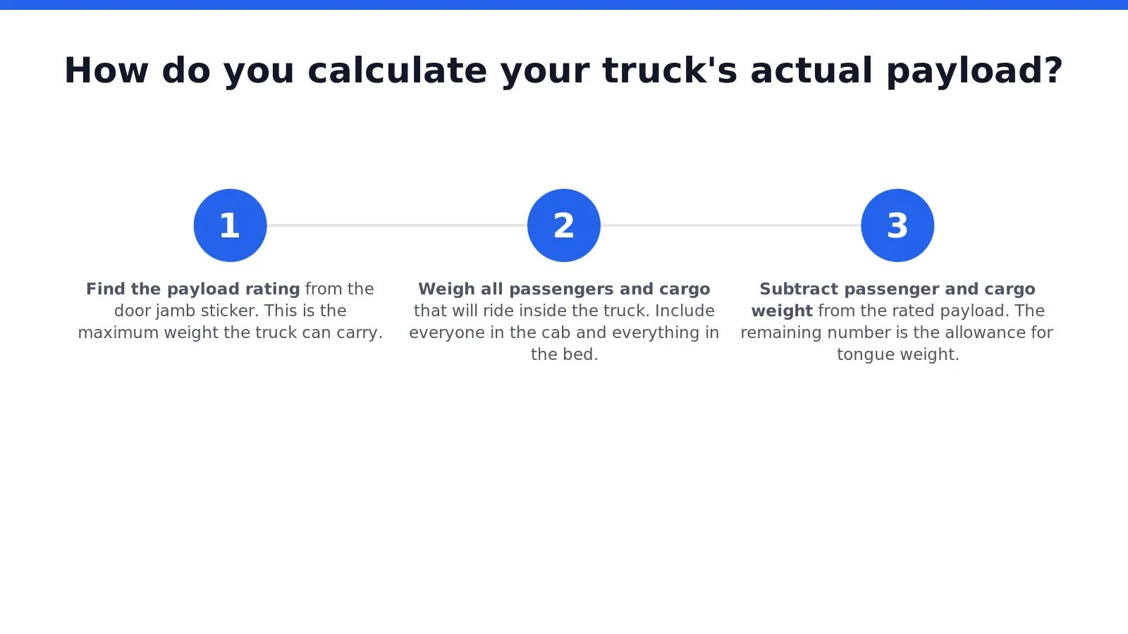 v561815section1inlinepng Pickup truck towing advice reviews accessories and safety tips Knowing how to calculate truck payload starts with the number printed on the tire