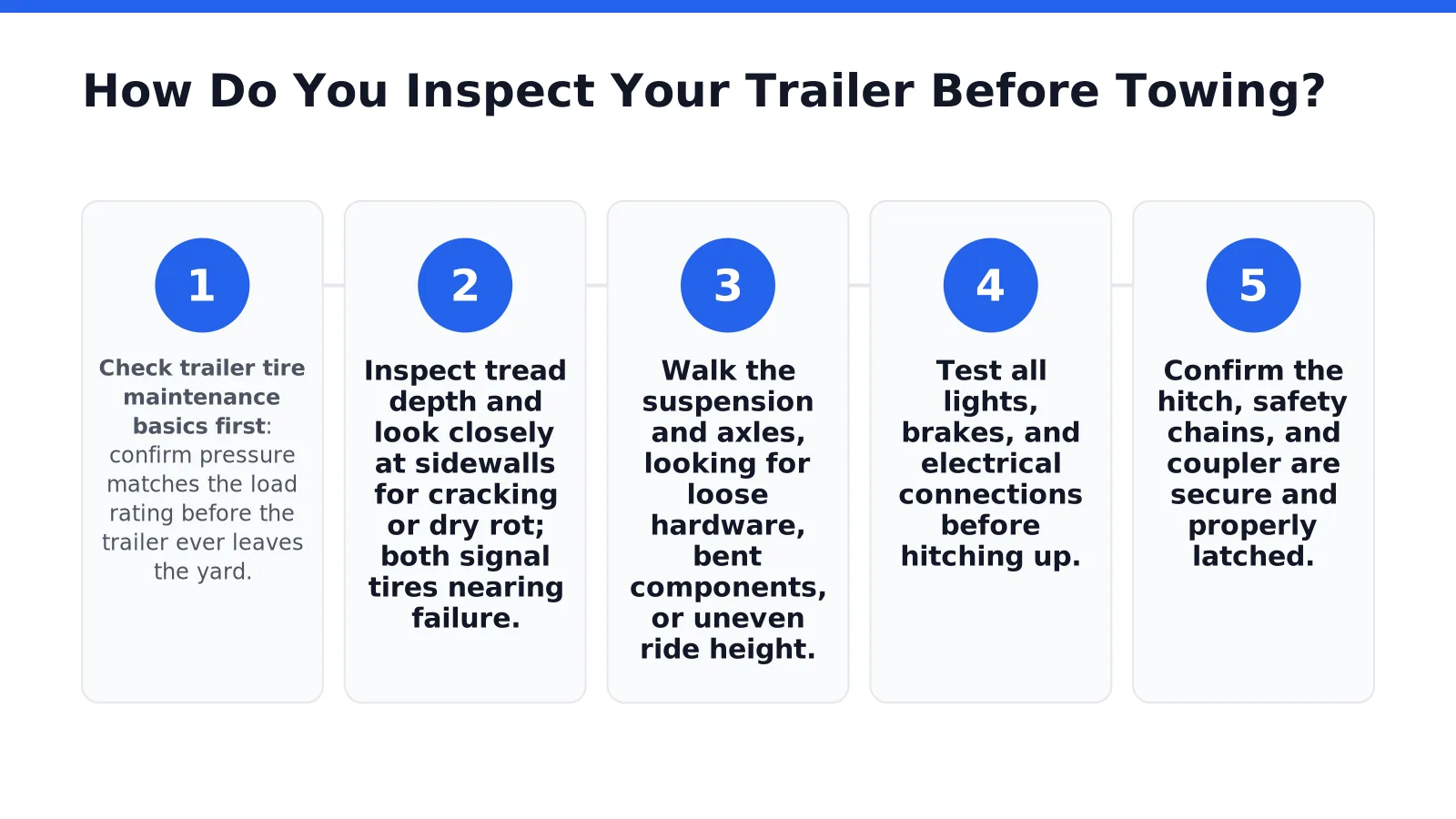v563644section1inlinewebp Pickup truck towing advice reviews accessories and safety tips A pre tow inspection starts with tires and ends with a final walk around of lights